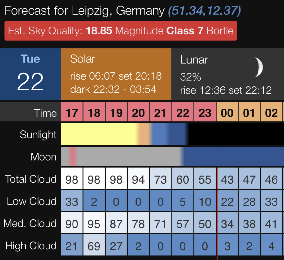 Clear Outside Weather App